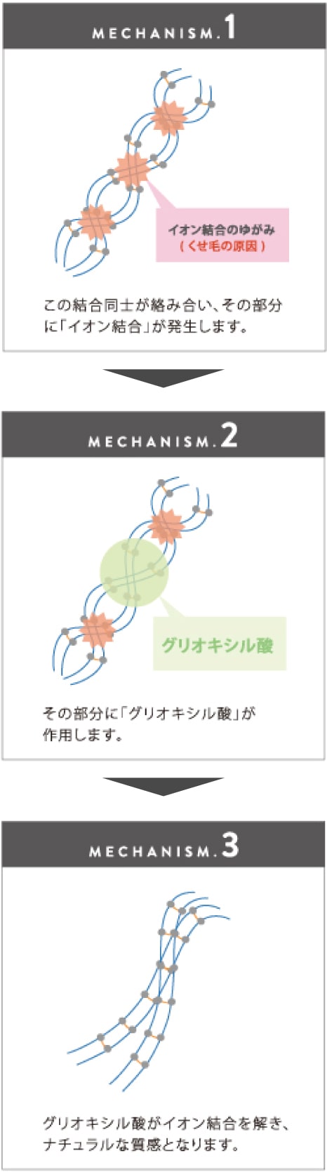 酸性ケラチントリートメントの理論