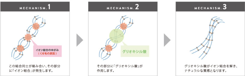 酸性ケラチントリートメントの理論